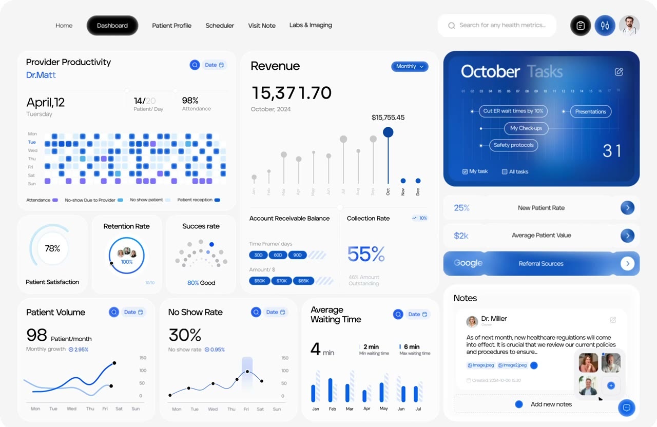 ApexEHR provider dashboard